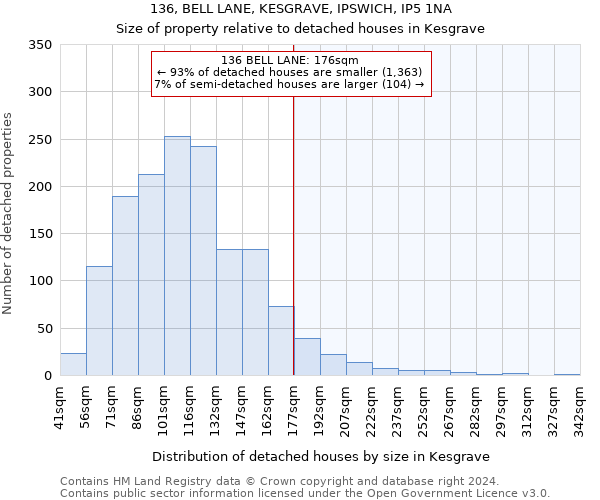 136, BELL LANE, KESGRAVE, IPSWICH, IP5 1NA: Size of property relative to detached houses in Kesgrave