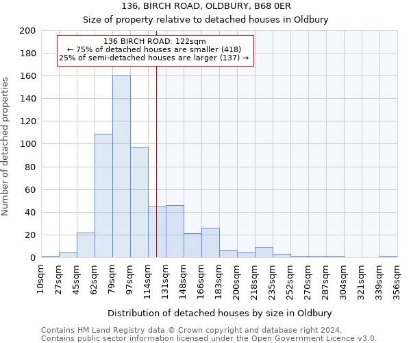 136, BIRCH ROAD, OLDBURY, B68 0ER: Size of property relative to detached houses in Oldbury