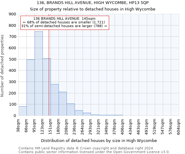 136, BRANDS HILL AVENUE, HIGH WYCOMBE, HP13 5QP: Size of property relative to detached houses in High Wycombe