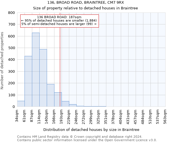 136, BROAD ROAD, BRAINTREE, CM7 9RX: Size of property relative to detached houses in Braintree
