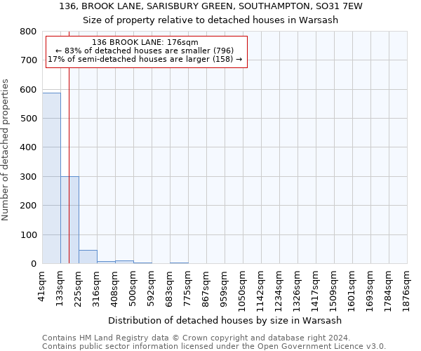 136, BROOK LANE, SARISBURY GREEN, SOUTHAMPTON, SO31 7EW: Size of property relative to detached houses in Warsash