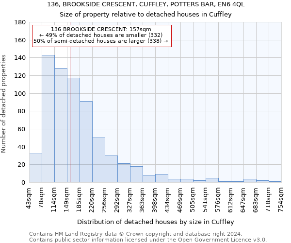 136, BROOKSIDE CRESCENT, CUFFLEY, POTTERS BAR, EN6 4QL: Size of property relative to detached houses in Cuffley