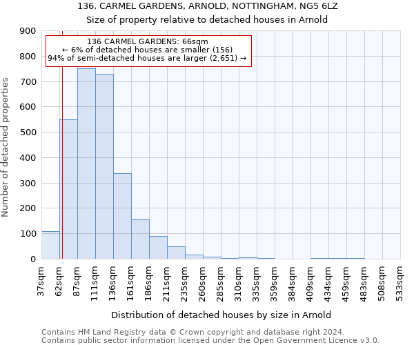 136, CARMEL GARDENS, ARNOLD, NOTTINGHAM, NG5 6LZ: Size of property relative to detached houses in Arnold