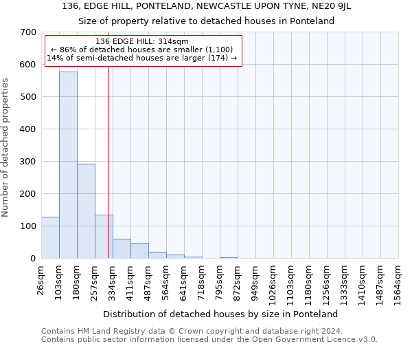 136, EDGE HILL, PONTELAND, NEWCASTLE UPON TYNE, NE20 9JL: Size of property relative to detached houses in Ponteland