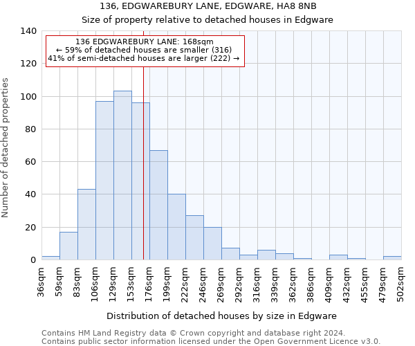 136, EDGWAREBURY LANE, EDGWARE, HA8 8NB: Size of property relative to detached houses in Edgware