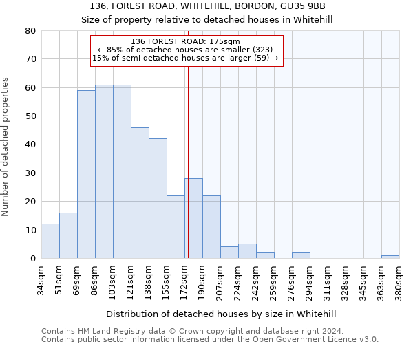 136, FOREST ROAD, WHITEHILL, BORDON, GU35 9BB: Size of property relative to detached houses in Whitehill