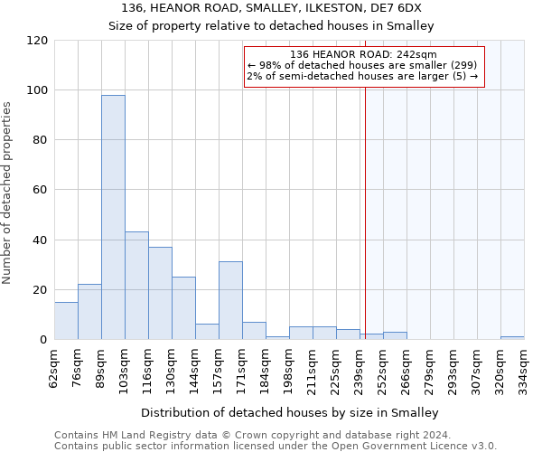 136, HEANOR ROAD, SMALLEY, ILKESTON, DE7 6DX: Size of property relative to detached houses in Smalley