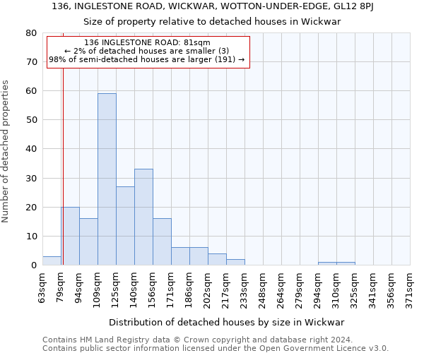 136, INGLESTONE ROAD, WICKWAR, WOTTON-UNDER-EDGE, GL12 8PJ: Size of property relative to detached houses in Wickwar