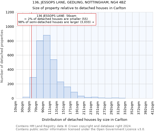 136, JESSOPS LANE, GEDLING, NOTTINGHAM, NG4 4BZ: Size of property relative to detached houses in Carlton