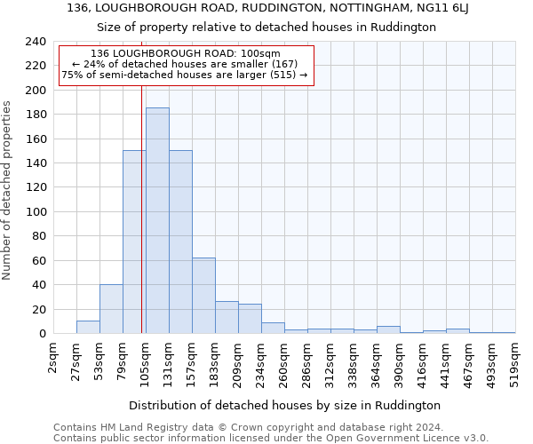 136, LOUGHBOROUGH ROAD, RUDDINGTON, NOTTINGHAM, NG11 6LJ: Size of property relative to detached houses in Ruddington