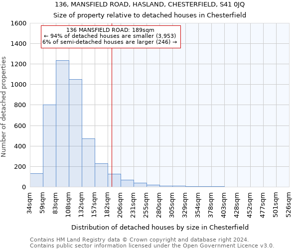 136, MANSFIELD ROAD, HASLAND, CHESTERFIELD, S41 0JQ: Size of property relative to detached houses in Chesterfield