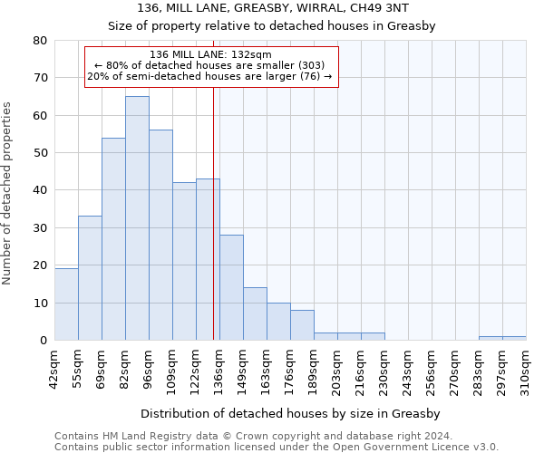 136, MILL LANE, GREASBY, WIRRAL, CH49 3NT: Size of property relative to detached houses in Greasby