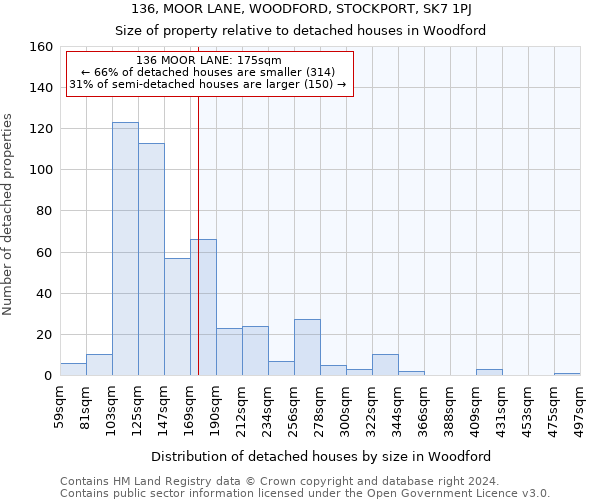 136, MOOR LANE, WOODFORD, STOCKPORT, SK7 1PJ: Size of property relative to detached houses in Woodford