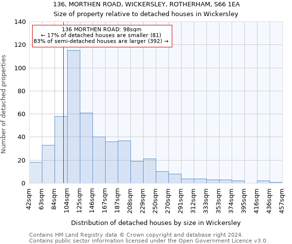 136, MORTHEN ROAD, WICKERSLEY, ROTHERHAM, S66 1EA: Size of property relative to detached houses in Wickersley