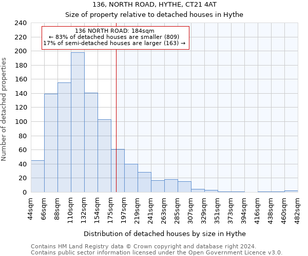 136, NORTH ROAD, HYTHE, CT21 4AT: Size of property relative to detached houses in Hythe