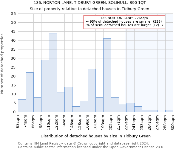 136, NORTON LANE, TIDBURY GREEN, SOLIHULL, B90 1QT: Size of property relative to detached houses in Tidbury Green