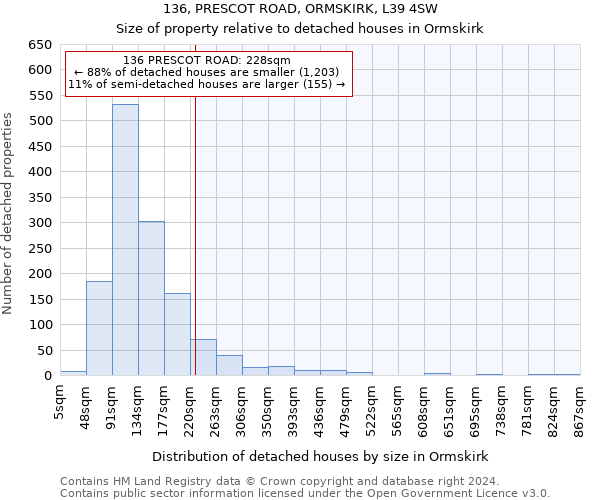 136, PRESCOT ROAD, ORMSKIRK, L39 4SW: Size of property relative to detached houses in Ormskirk