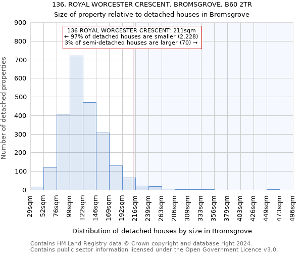 136, ROYAL WORCESTER CRESCENT, BROMSGROVE, B60 2TR: Size of property relative to detached houses in Bromsgrove