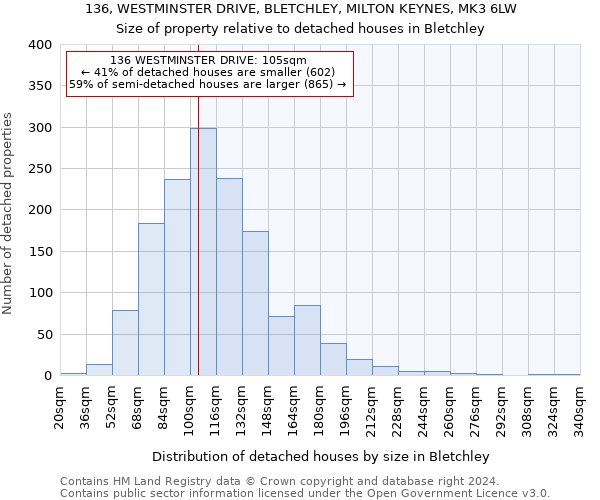 136, WESTMINSTER DRIVE, BLETCHLEY, MILTON KEYNES, MK3 6LW: Size of property relative to detached houses in Bletchley