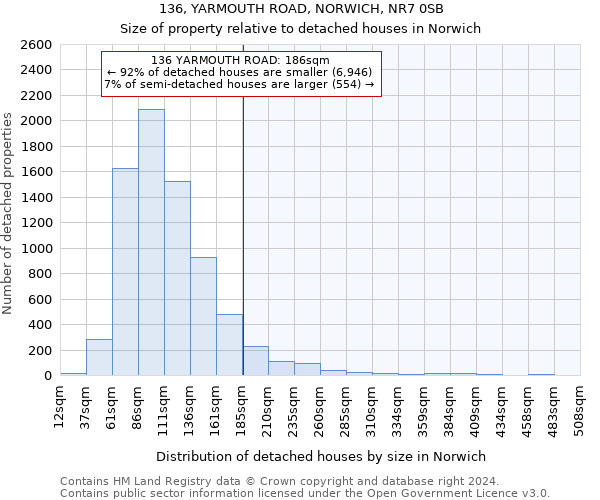 136, YARMOUTH ROAD, NORWICH, NR7 0SB: Size of property relative to detached houses in Norwich