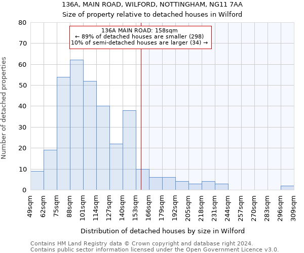 136A, MAIN ROAD, WILFORD, NOTTINGHAM, NG11 7AA: Size of property relative to detached houses in Wilford