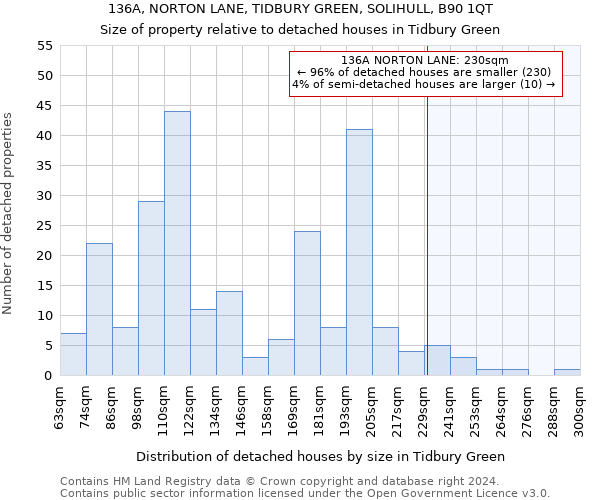 136A, NORTON LANE, TIDBURY GREEN, SOLIHULL, B90 1QT: Size of property relative to detached houses in Tidbury Green