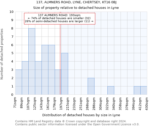 137, ALMNERS ROAD, LYNE, CHERTSEY, KT16 0BJ: Size of property relative to detached houses in Lyne