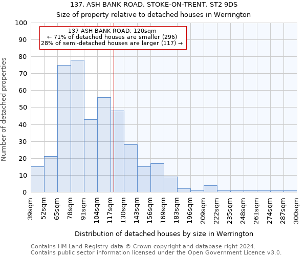 137, ASH BANK ROAD, STOKE-ON-TRENT, ST2 9DS: Size of property relative to detached houses in Werrington