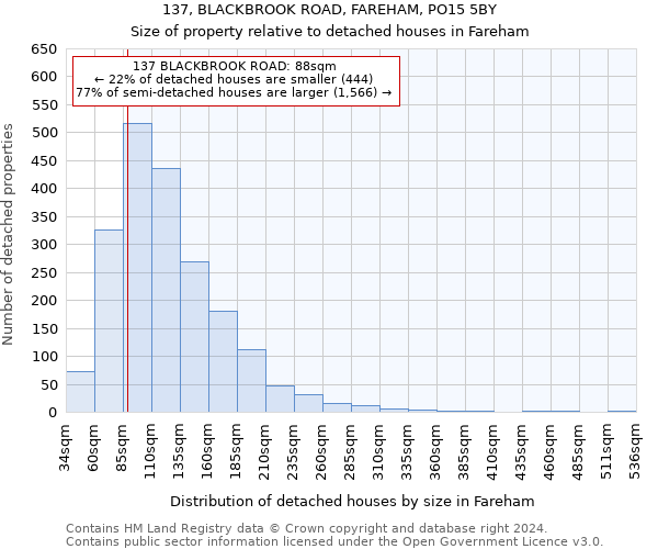 137, BLACKBROOK ROAD, FAREHAM, PO15 5BY: Size of property relative to detached houses in Fareham