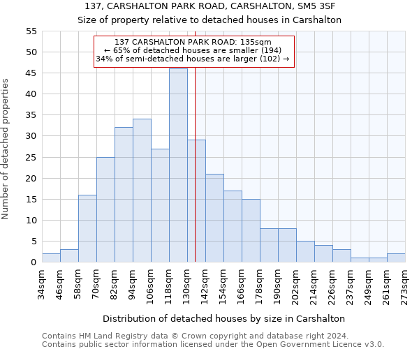 137, CARSHALTON PARK ROAD, CARSHALTON, SM5 3SF: Size of property relative to detached houses in Carshalton