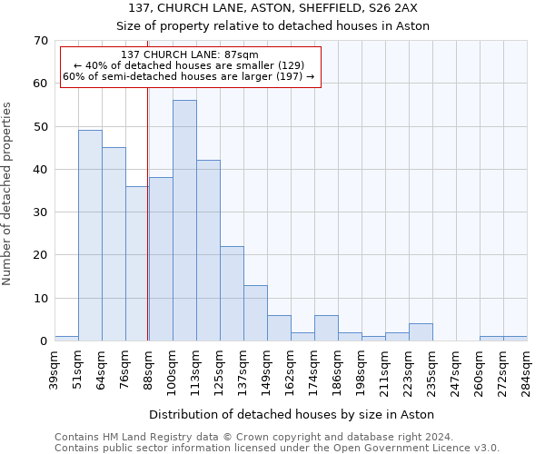 137, CHURCH LANE, ASTON, SHEFFIELD, S26 2AX: Size of property relative to detached houses in Aston