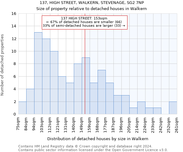 137, HIGH STREET, WALKERN, STEVENAGE, SG2 7NP: Size of property relative to detached houses in Walkern