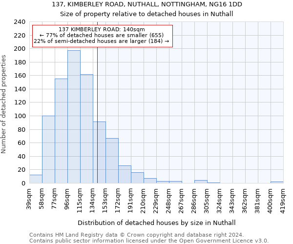 137, KIMBERLEY ROAD, NUTHALL, NOTTINGHAM, NG16 1DD: Size of property relative to detached houses in Nuthall