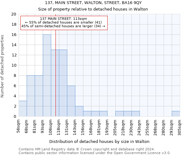 137, MAIN STREET, WALTON, STREET, BA16 9QY: Size of property relative to detached houses in Walton