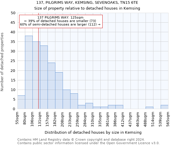 137, PILGRIMS WAY, KEMSING, SEVENOAKS, TN15 6TE: Size of property relative to detached houses in Kemsing