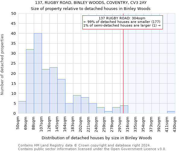 137, RUGBY ROAD, BINLEY WOODS, COVENTRY, CV3 2AY: Size of property relative to detached houses in Binley Woods