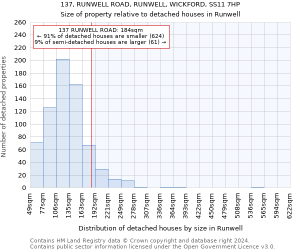 137, RUNWELL ROAD, RUNWELL, WICKFORD, SS11 7HP: Size of property relative to detached houses in Runwell