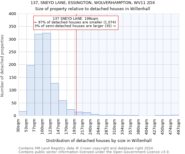 137, SNEYD LANE, ESSINGTON, WOLVERHAMPTON, WV11 2DX: Size of property relative to detached houses in Willenhall