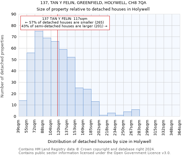 137, TAN Y FELIN, GREENFIELD, HOLYWELL, CH8 7QA: Size of property relative to detached houses in Holywell