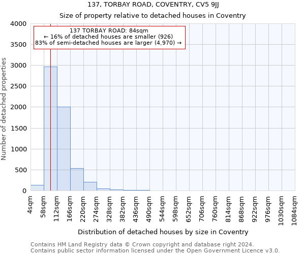 137, TORBAY ROAD, COVENTRY, CV5 9JJ: Size of property relative to detached houses in Coventry