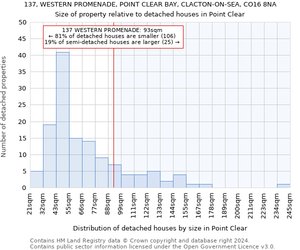 137, WESTERN PROMENADE, POINT CLEAR BAY, CLACTON-ON-SEA, CO16 8NA: Size of property relative to detached houses in Point Clear