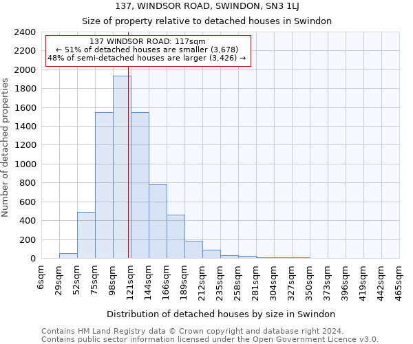 137, WINDSOR ROAD, SWINDON, SN3 1LJ: Size of property relative to detached houses in Swindon