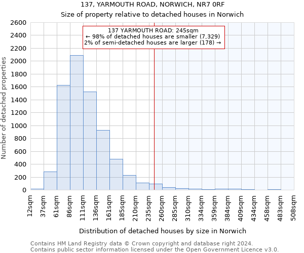 137, YARMOUTH ROAD, NORWICH, NR7 0RF: Size of property relative to detached houses in Norwich