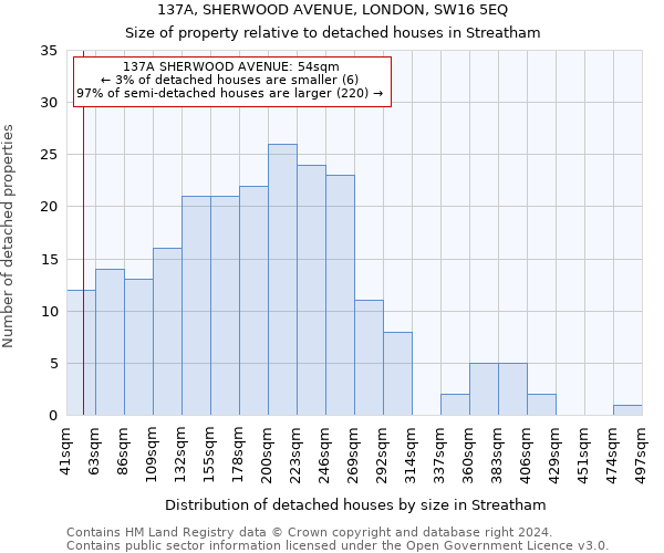 137A, SHERWOOD AVENUE, LONDON, SW16 5EQ: Size of property relative to detached houses in Streatham