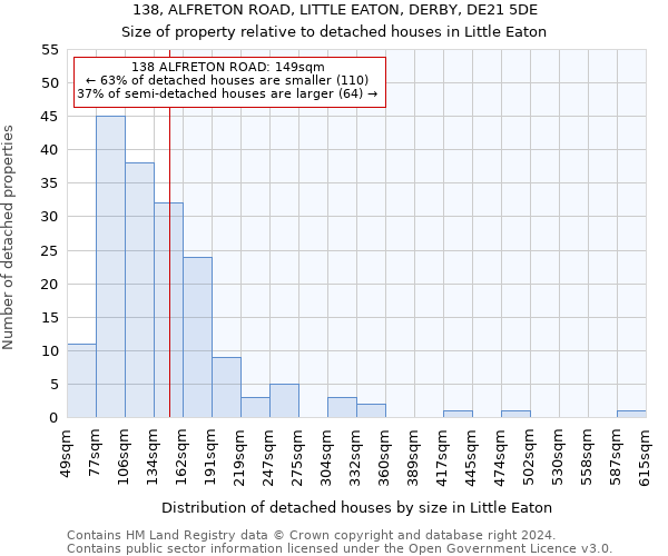 138, ALFRETON ROAD, LITTLE EATON, DERBY, DE21 5DE: Size of property relative to detached houses in Little Eaton