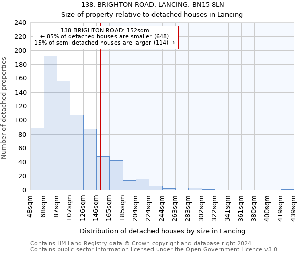 138, BRIGHTON ROAD, LANCING, BN15 8LN: Size of property relative to detached houses in Lancing