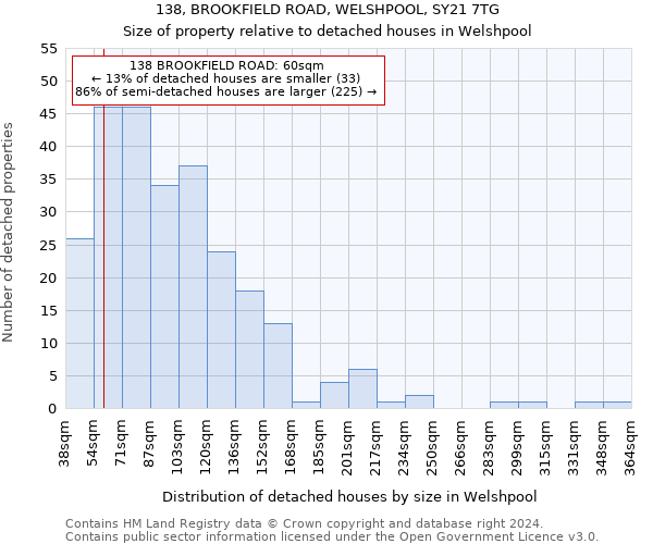 138, BROOKFIELD ROAD, WELSHPOOL, SY21 7TG: Size of property relative to detached houses in Welshpool
