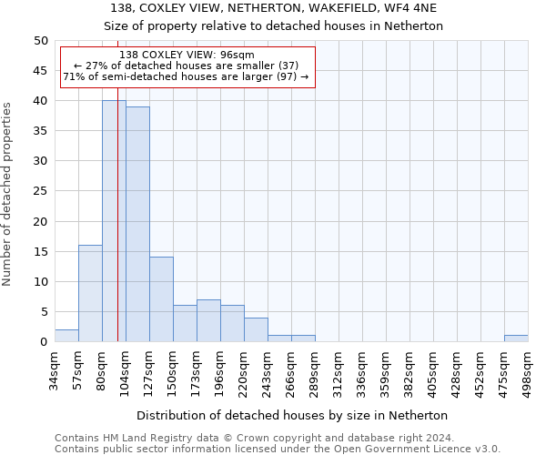 138, COXLEY VIEW, NETHERTON, WAKEFIELD, WF4 4NE: Size of property relative to detached houses in Netherton