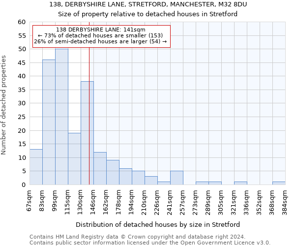 138, DERBYSHIRE LANE, STRETFORD, MANCHESTER, M32 8DU: Size of property relative to detached houses in Stretford