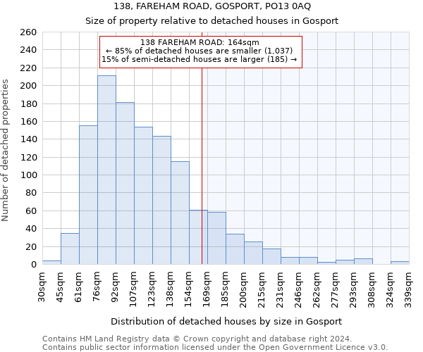 138, FAREHAM ROAD, GOSPORT, PO13 0AQ: Size of property relative to detached houses in Gosport